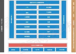 跨境电商仓储系统与进销存系统的区别