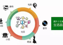 跨境电商运营新手需要注意的七点问题!