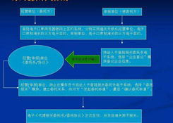 再见,纸质代理报关委托书!深圳海关关于代理报关有关事项的公告