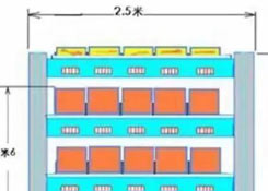 仓库如何能顺利且高效运作?流程、系统与设备一样都不能少!