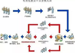 什么是出口货物退税?做跨境电商还不懂出口退税?