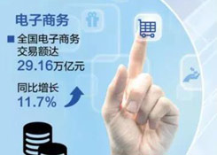 “朋友圈”不断扩大，中国电商如何抓住机遇拓展国际市场？