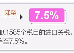 11月1日起实施降税措施，我国关税总水平降至7.5%