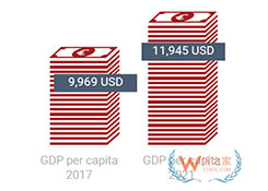 年终旺季掘金之旅,俄罗斯、英国、土耳其你选哪个?