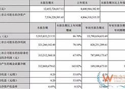 这周,这跨境电商面临退市风波 有企业却宣布前三季营收158亿