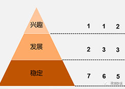 顺丰等企业的分拣中心如何进行组织搭建与管理提升？