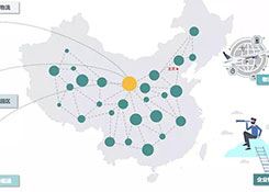 企业物流五种规划类型及特征分析，你都知道哪些？