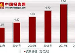 跨境电商交易规模日益增加，进出口分布逐渐分散
