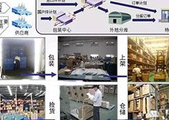 储运仓库与物流如何兼容并蓄的共同成长