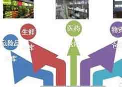 如何提高三方仓储在供应链中的竞争力?