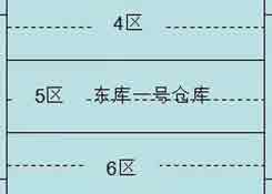 实操干货:仓库管理如何实现先进先出策略