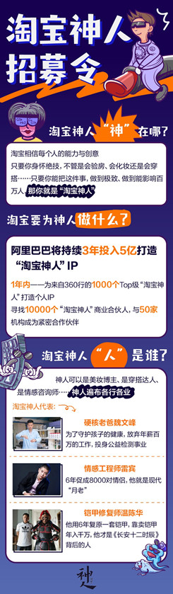 阿里将持续3年投入5亿打造“淘宝神人”IP