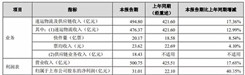 顺丰发布半年报：收入突破500亿，净利润增4成