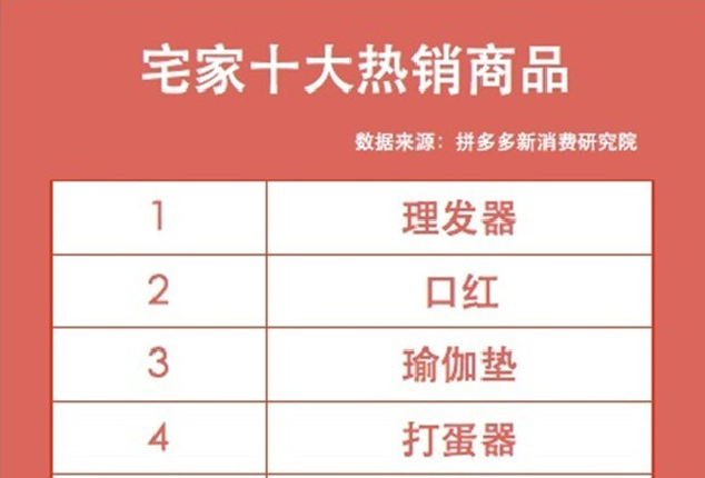 拼多多发“宅家十大热销商品”榜单:理发器排第一