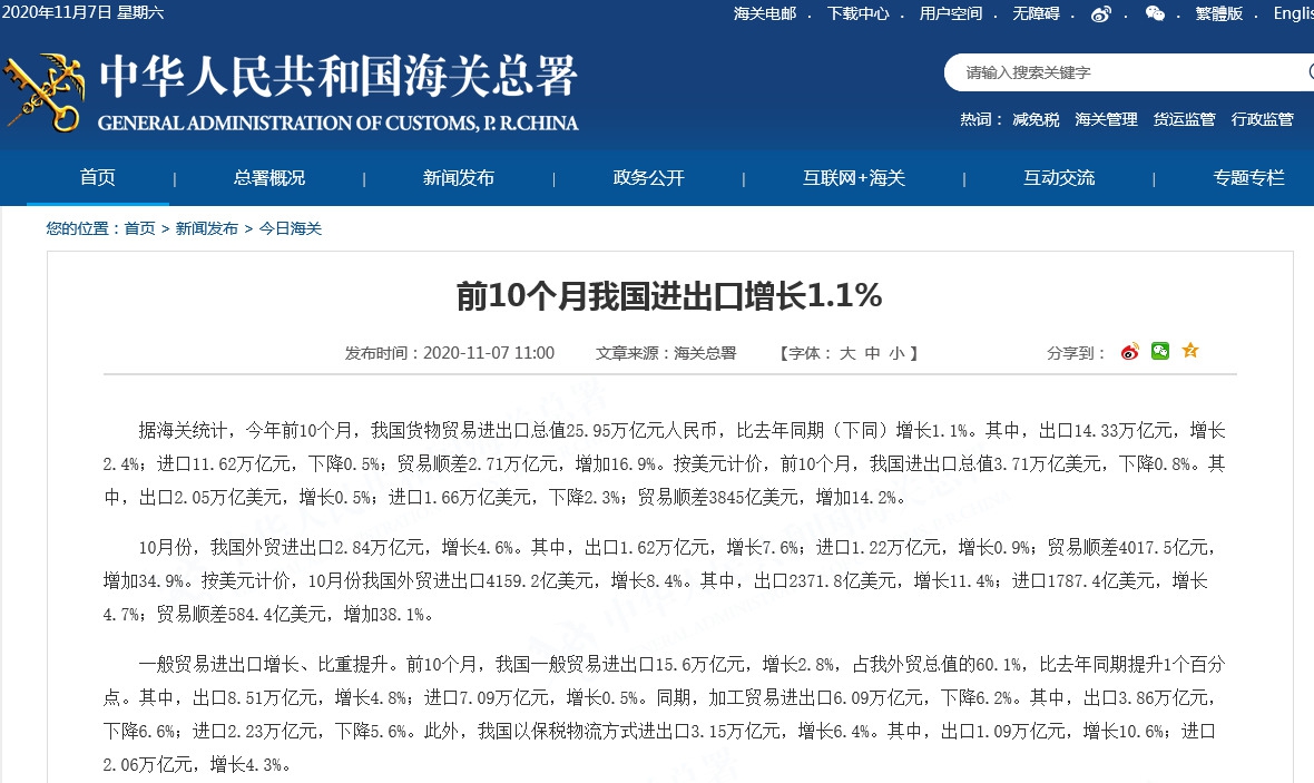 海关总署:前10个月我国贸易进出口总值增长1.1%