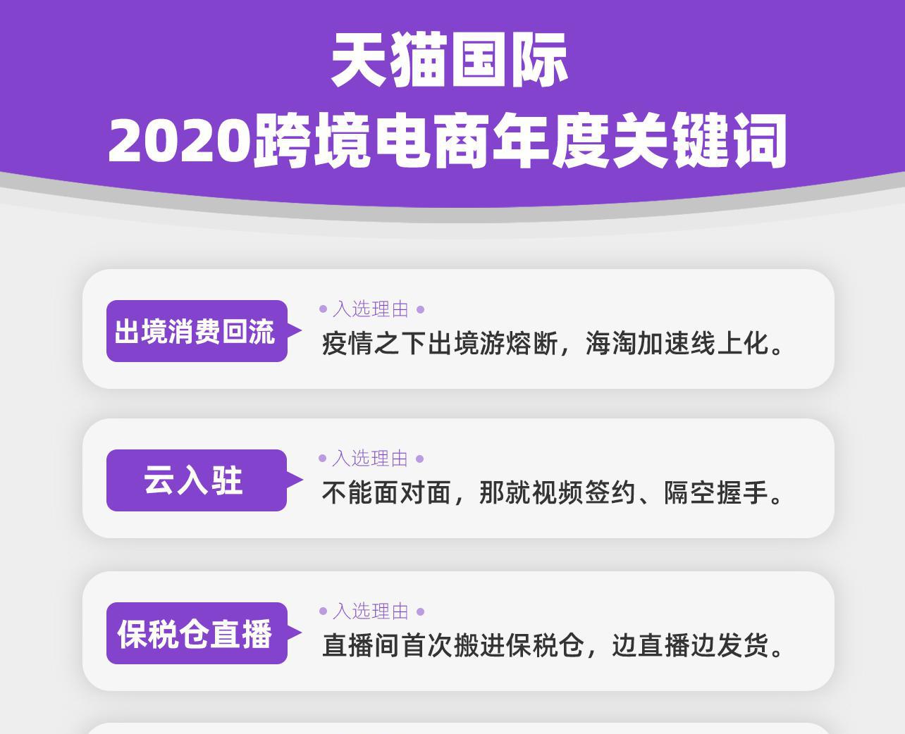 2020跨境电商年度关键词发布:出境消费回流、秒级通关提速