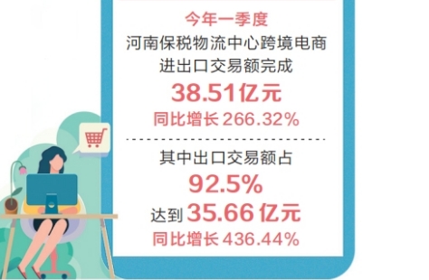 河南保税物流中心一季度进出口交易额同比增长266.32% “网上丝路”加速畅通“双循环”