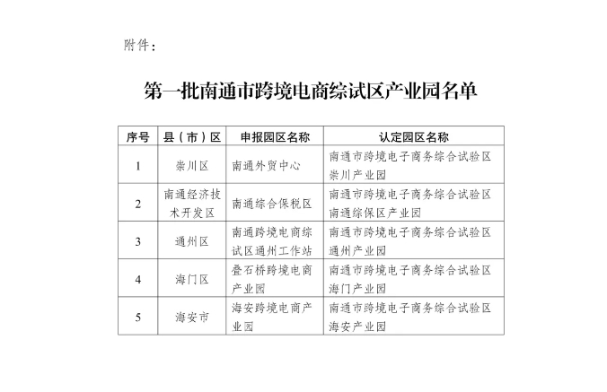 南通市认定首批5家市级跨境电商综试区产业园