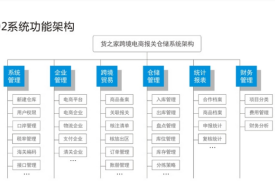 跨境电商零售进口保税仓货源,跨境分销平台,进口跨境电商一件代发