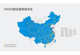 跨境电商零售进口申报erp系统,进口跨境电商申报系统对接口岸关区