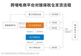 国内进口跨境电商平台优劣势?入驻哪个跨境商城好？