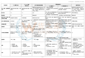 关税、行邮税、增值税、消费税是什么?