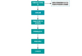 怎么入驻鲸芽保税仓?淘分销怎么上架商品绑定保税仓发货