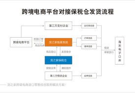 跨境电商进口订单如何进行三单对碰?进口跨境ERP系统助力通关提速
