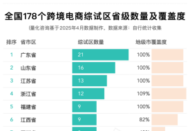 长文了解跨境电子商务综合试验区的源起、分布、发展情况以及未来趋势