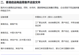 跨境电商进口新规监管升级,进口海外货物入保税仓须知!