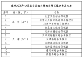 中国有几个保税区？截止2025年，全国综保区和保税物流中心(B型)名单发布