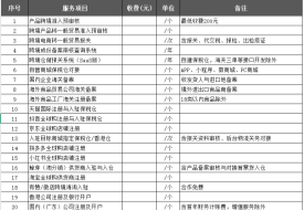 跨境电商资质办理避坑指南：别再被“代办”割韭菜了（附自办流程）