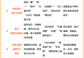跨境进口电商人必看：这些夸大宣传的违规词语不能使用！商品热门极限词整理