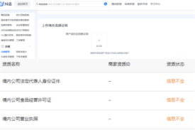 跨境电商进口食品和开跨境店铺需要哪些资料?