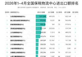 2026年4月及1-4月全国89个保税物流中心进出口额排名分析