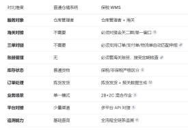 保税仓WMS系统和普通仓储系统到底差在哪？做保税仓一定要分清