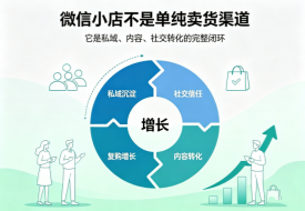 别再问了：微信小店做不了跨境电商，进口商品入驻微信小店/视频号要走一般贸易