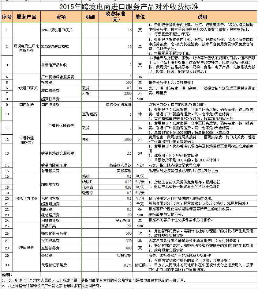 2016年货之家跨境电商进口服务产品对外收费标准