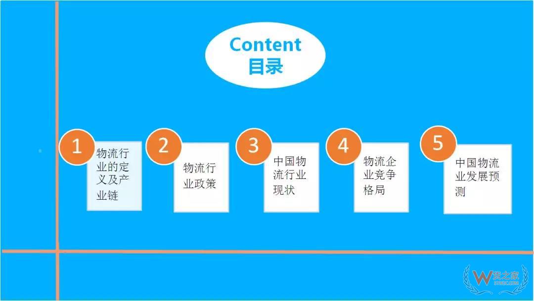 2018年中国物流行业市场前景研究报告-货之家