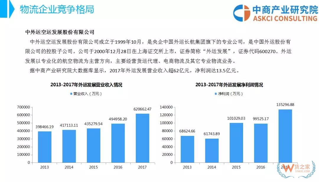 2018年中国物流行业市场前景研究报告-货之家