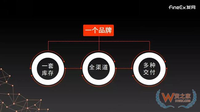 供应链重度化将成母婴零售新趋势，发网“以轻构重”帮助品牌打造云供应链！货之家