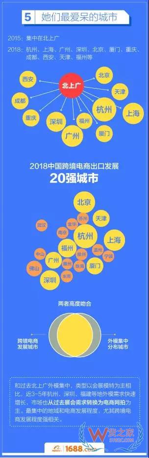 跨境电商平台：洋模平均18岁，来华三个月回国买房-货之家