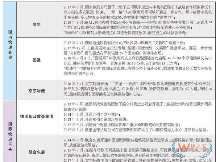 跨境电商倒逼快递物流降本增效,应联合国际行业伙伴+拓展多重运输方式-货之家