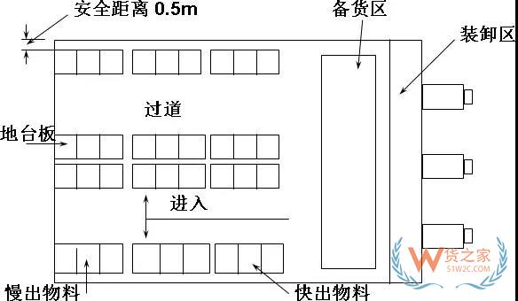 生产企业仓库规划分析,附仓库运作及制度规划方案！货之家