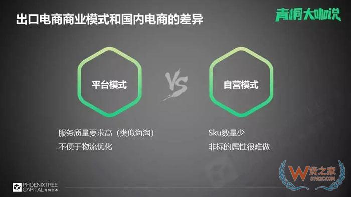 国内电商流量已面临难题，出口电商的关键是什么？货之家