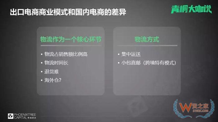 国内电商流量已面临难题，出口电商的关键是什么？货之家