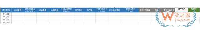 电商仓储物流费用分析：运输费用，仓储费用，装卸费用-货之家