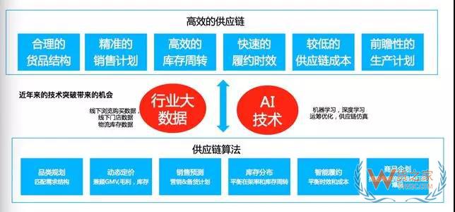 专访阿里研究员大少:全面解密阿里新零售供应链-货之家 专访阿里研究员大少:全面解密阿里新零售供应链-货之家