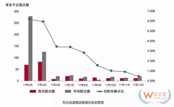 大数据！中国公路货运行业运行分析，货运出路在哪？货之家