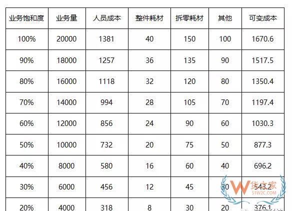 如何测算物流仓储成本-货之家